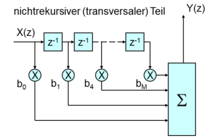 nichtrekursiver (transversaler) Teil