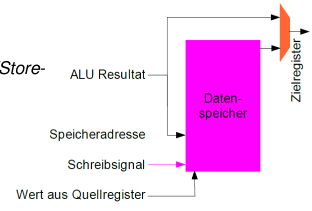 Quelle RA2 Vorlesung 20/21