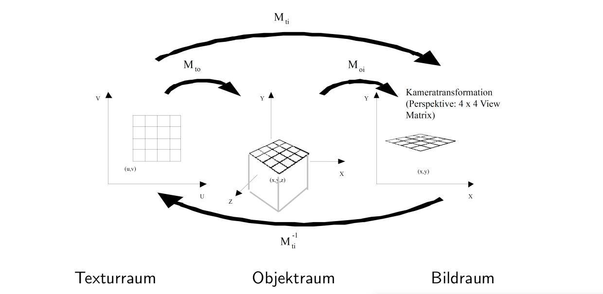 Quelle Computergrafik Vorlesung 2020