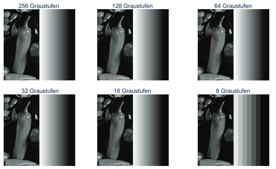 Quelle: Pratt, ,,Digital Image Processing''