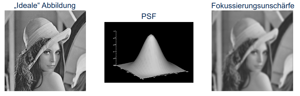 Quelle: Tönnies, ,,Grundlagen der Bildverarbeitung''