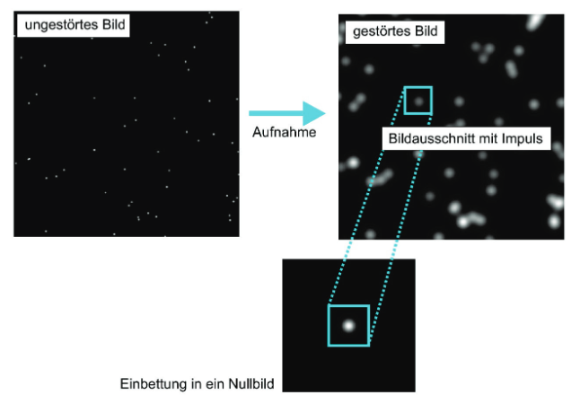 Quelle: Tönnies, ,,Grundlagen der Bildverarbeitung''
