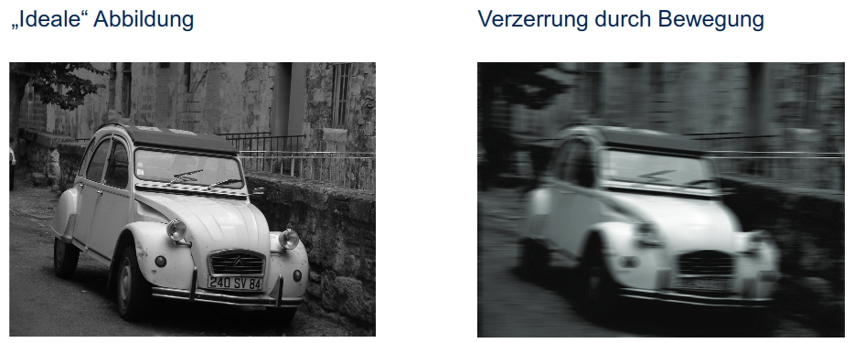 Quelle: Tönnies, ,,Grundlagen der Bildverarbeitung''