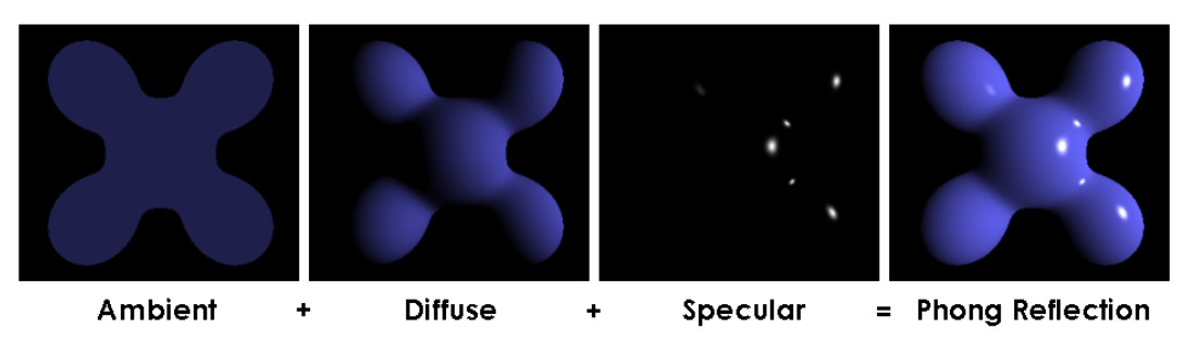 Phong Modell; Quelle Computergrafik Vorlesung 2020