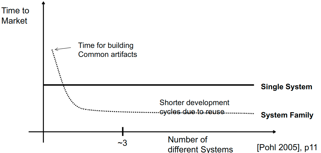 Pohl 2005, p11