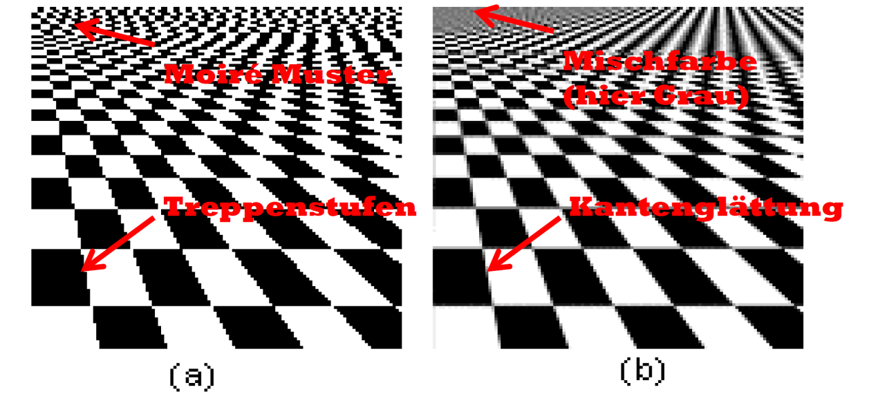 Quelle Computergrafik Vorlesung 2020