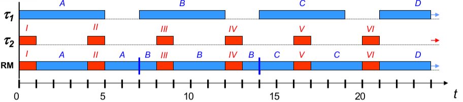 Darstellung nach (Inf-Handbuch97) Bild 3 S.740