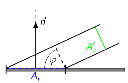 Diffuse Reflexion Betrachter; Quelle Computergrafik Vorlesung 2020