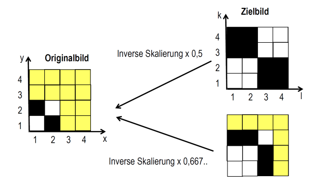 Rücktransformation I