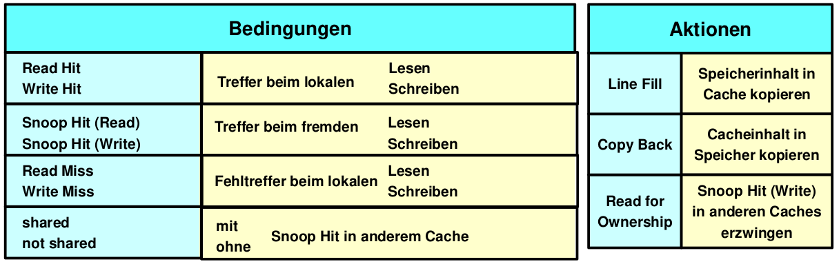 Bedingungen; Quelle RA2 Vorlesung 2020/21