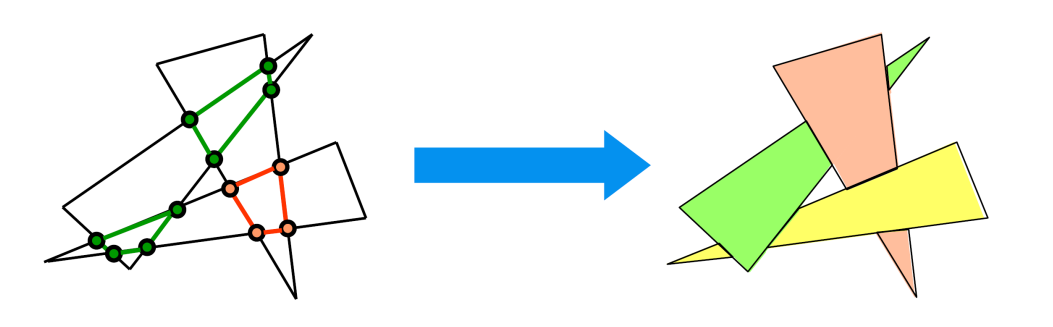 Depth Sorth Algorithmus; Quelle Computergrafik Vorlesung 2020