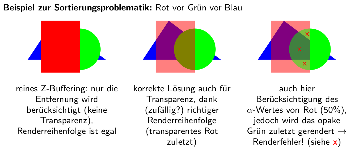Transparenz Probleme