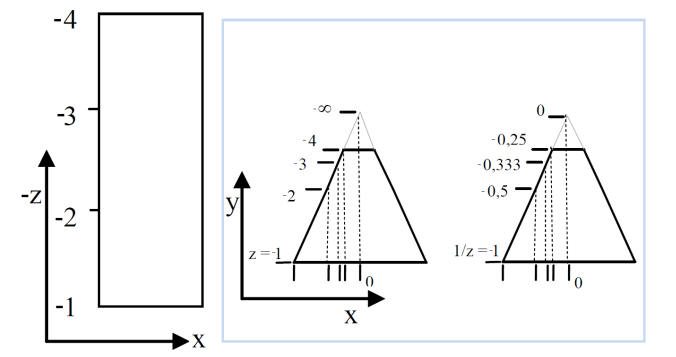 Z-Buffer-Beispiel; Quelle Computergrafik Vorlesung 2020
