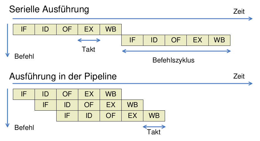 Quelle RA2 Vorlesung 20/21