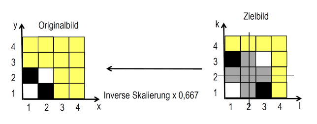 Rückwärtstransformation II