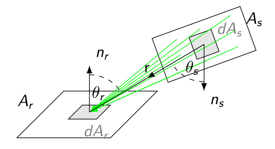 Radiosity; Quelle Computergrafik Vorlesung 2020