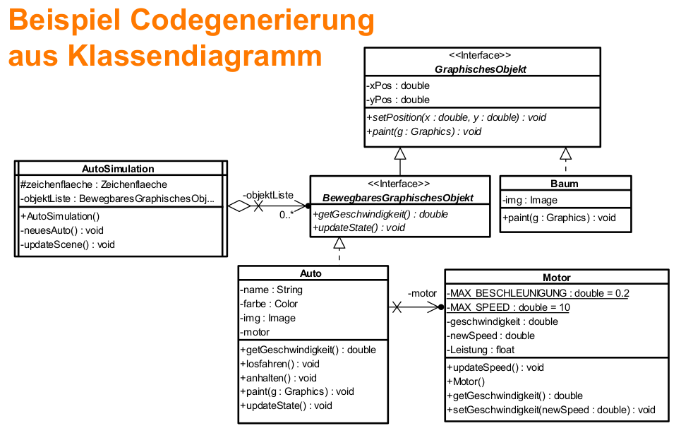 Codegenerierung