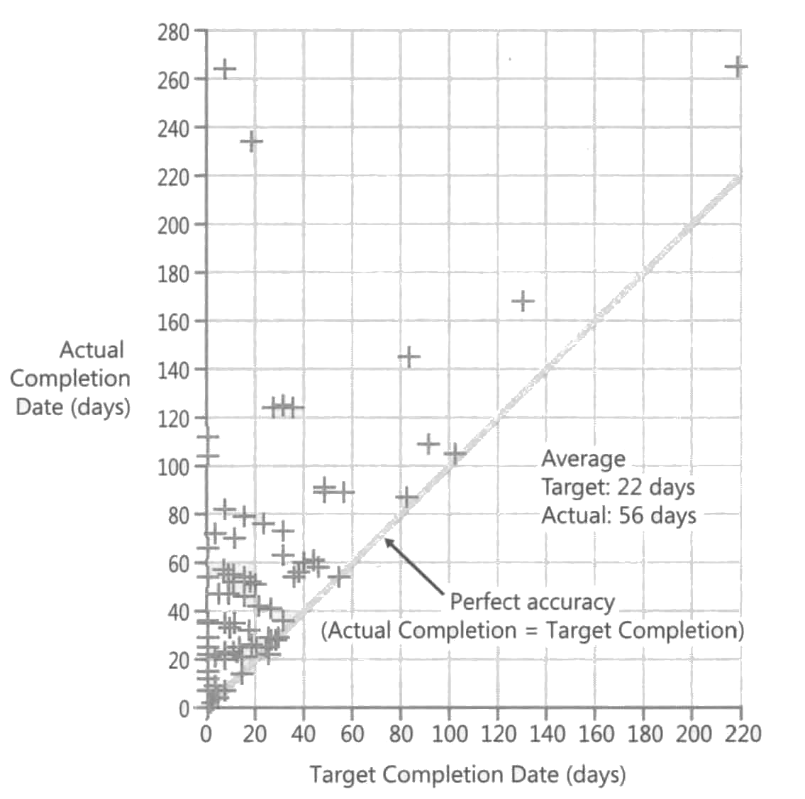 McCo 2006, p26