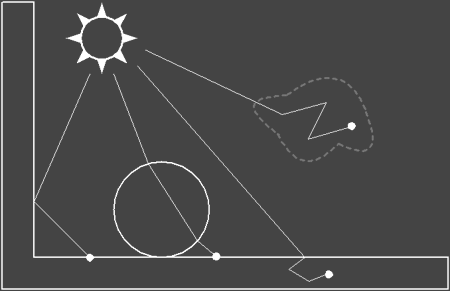 Photonmapping; Quelle Vorlesung Computergrafik 2020