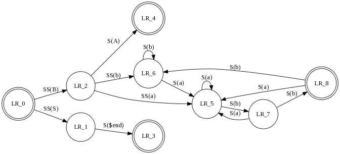 http://www.graphviz.org/