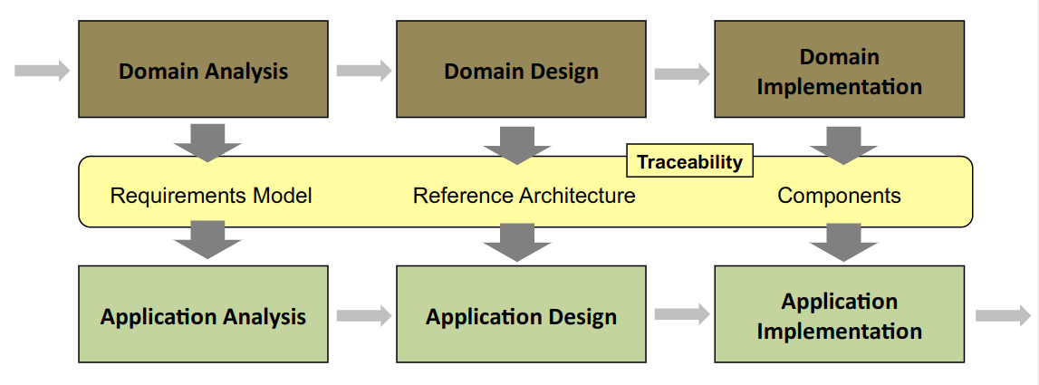 Pohl 2005, p21