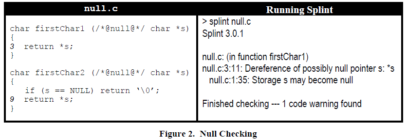 http://www.splint.org/, Splint Manual, page 14