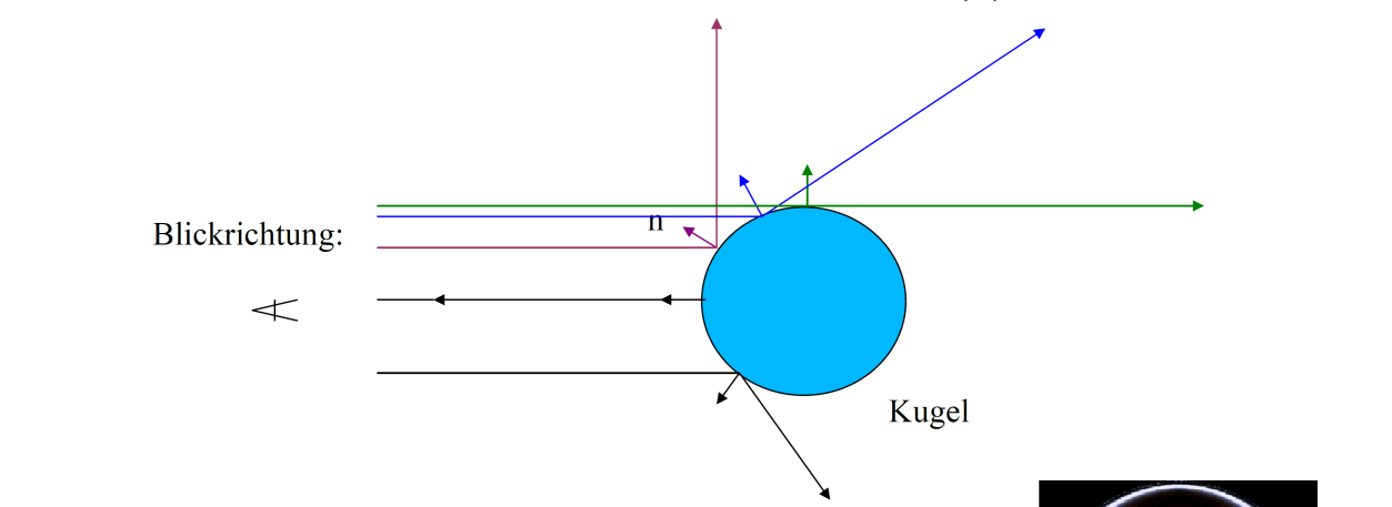 Quelle Computergrafik Vorlesung 2020