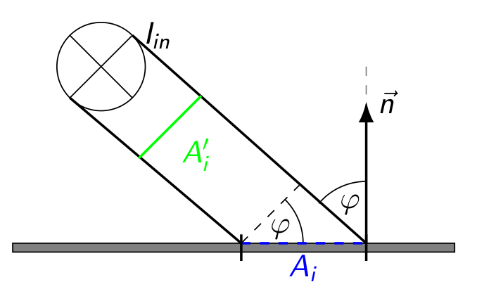 Diffuse Reflexion; Quelle Computergrafik Vorlesung 2020