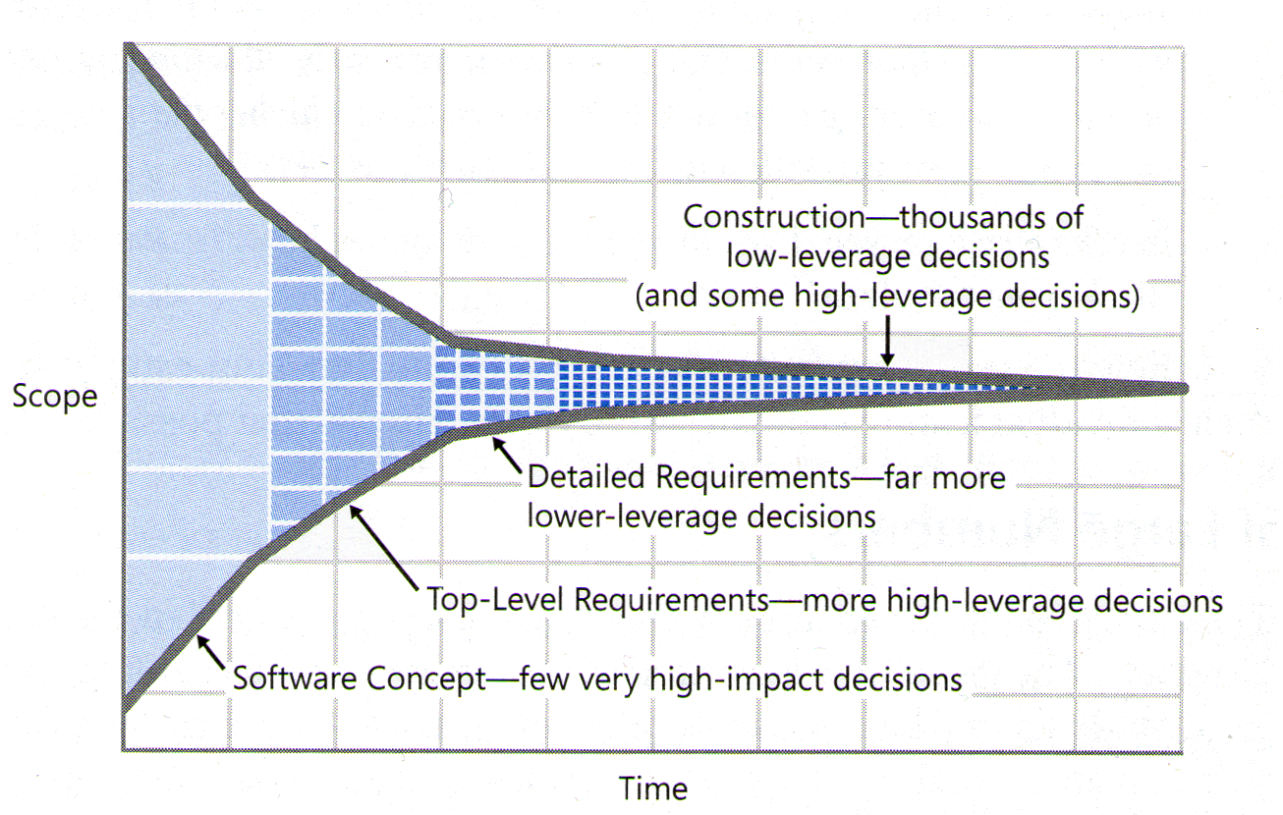 McCo 2006, p116